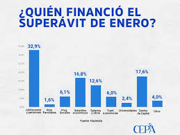 /imagenes/superavit.jpg